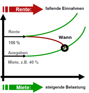 Betriebsrenten-Reformvorschlag findet bei Versicherern Zustimmung